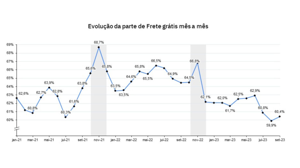 antecipe suas compras, black friday, varejo 2023, venda mais